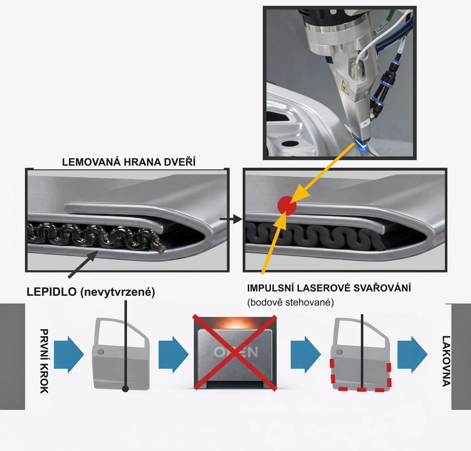 Řešení ALPHA LASER