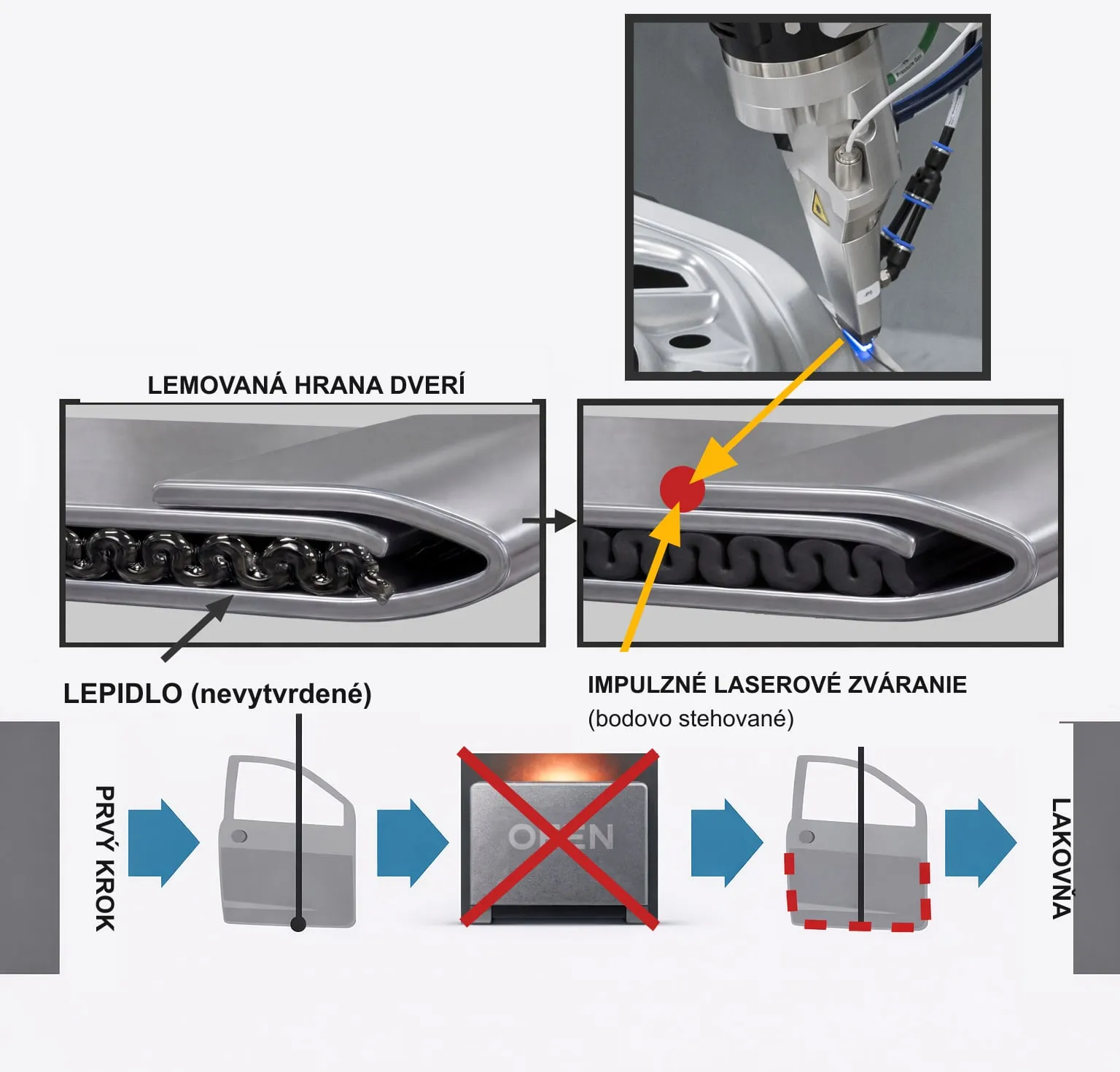 Riešenie ALPHA LASER
